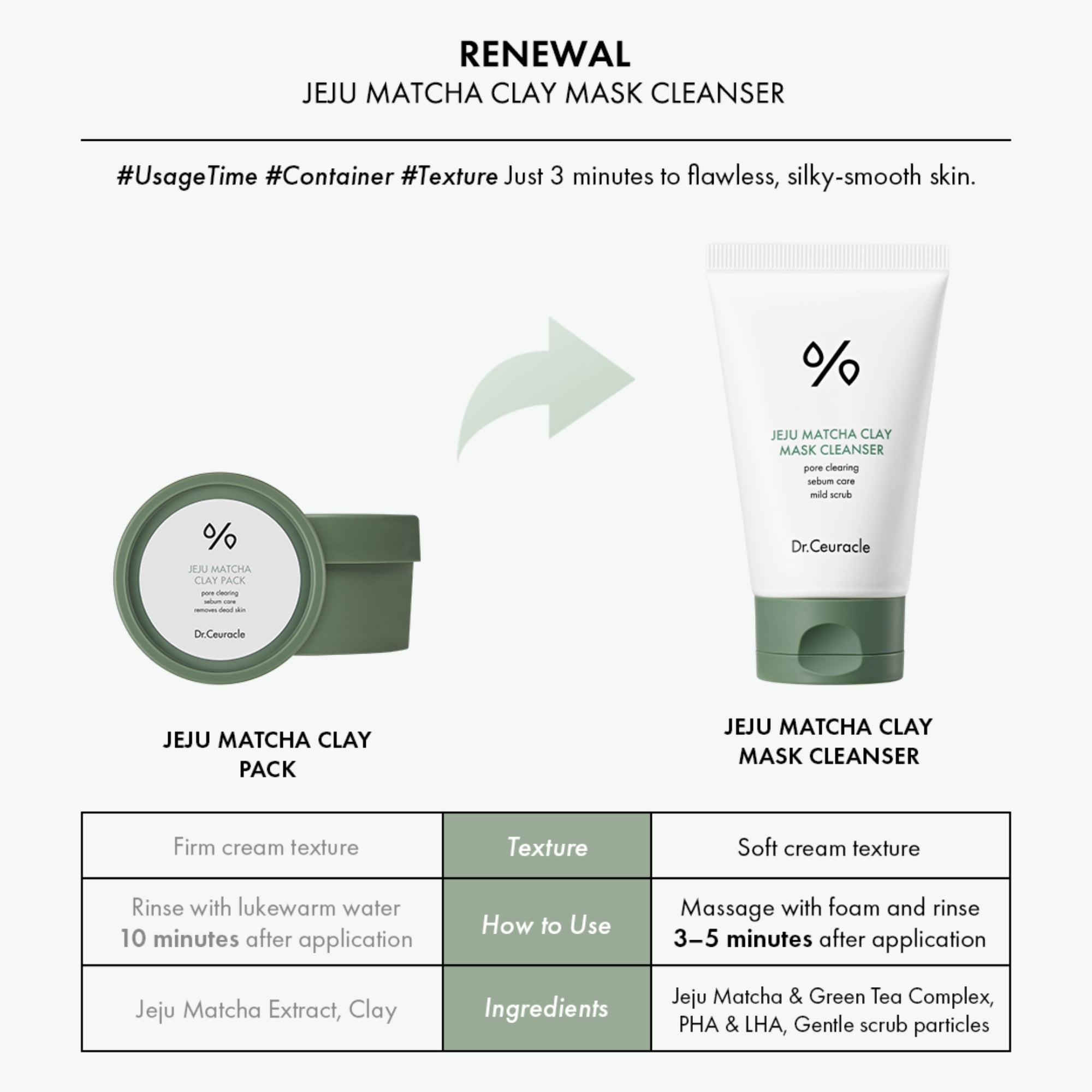 Jeju Matcha Clay Mask Cleanser 120ml