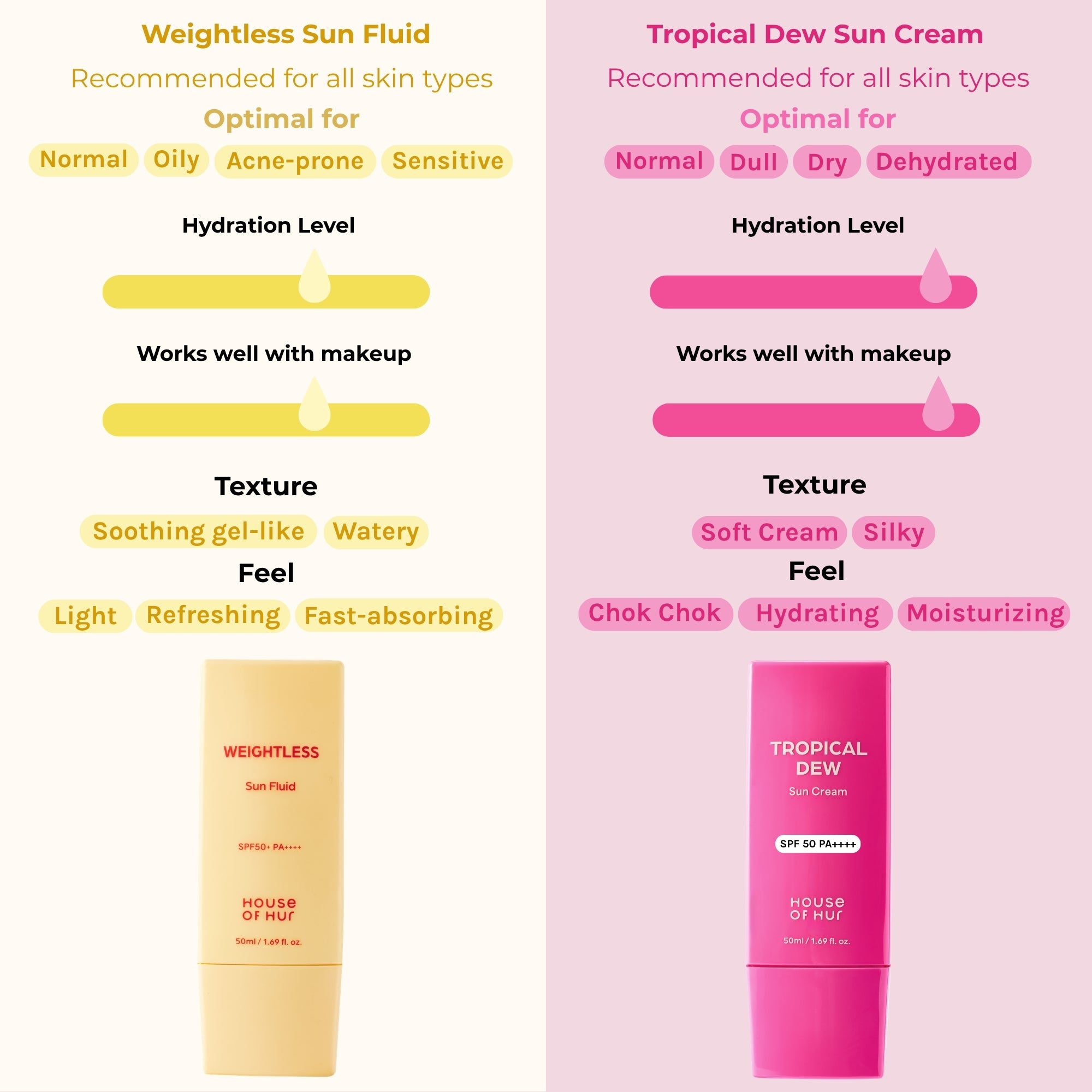 Weightless Sunfluid