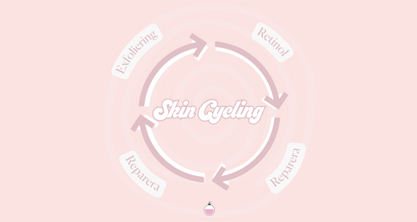 Skin Cycling med koreansk hudvård