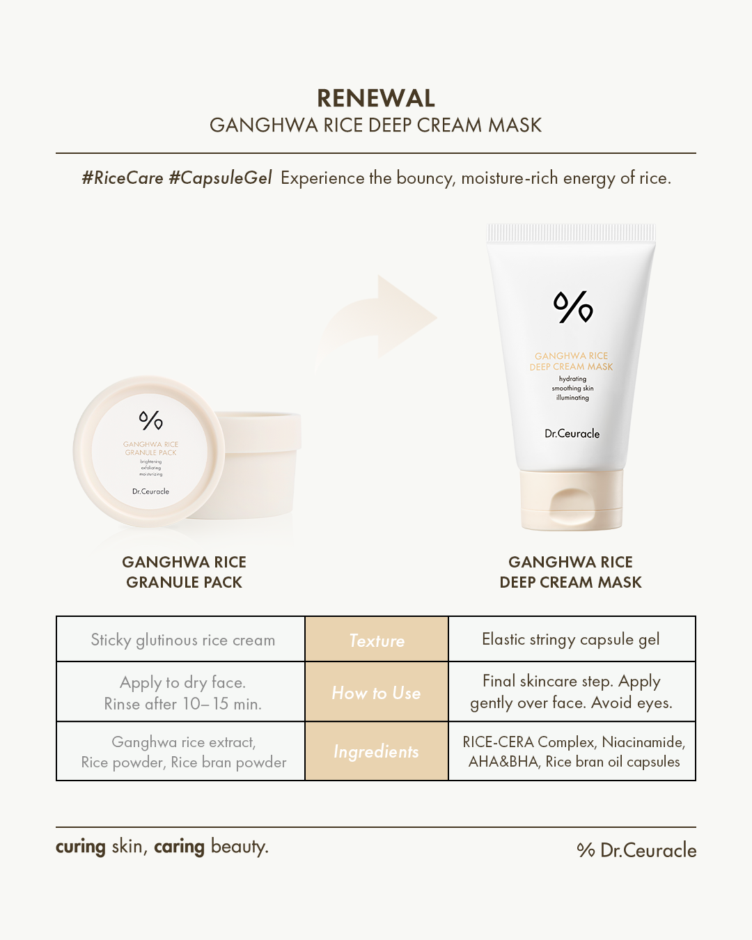 Ganghwa Rice Deep Cream Mask 120ml