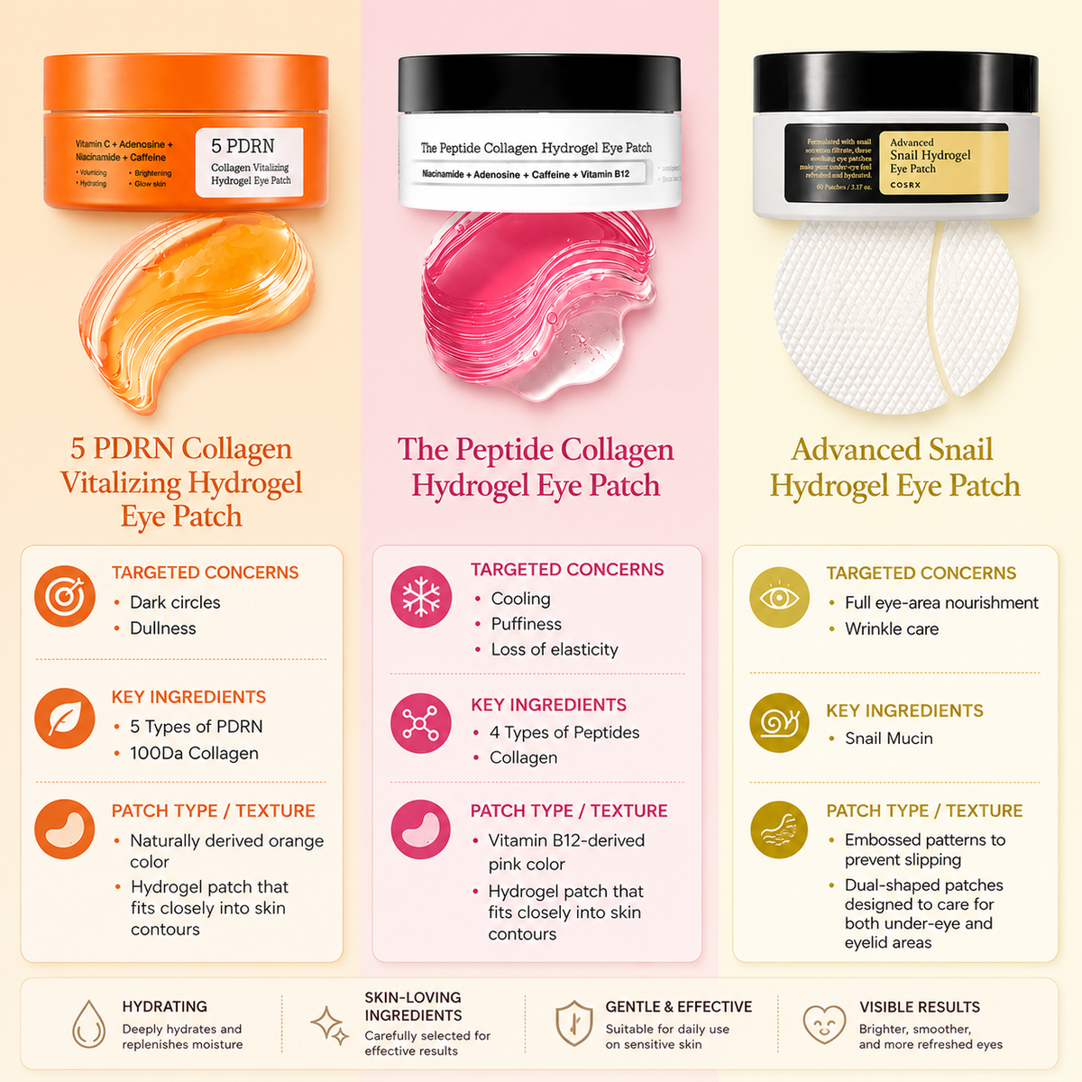5 PDRN Collagen Vitalizing Hydrogel Eye Patch